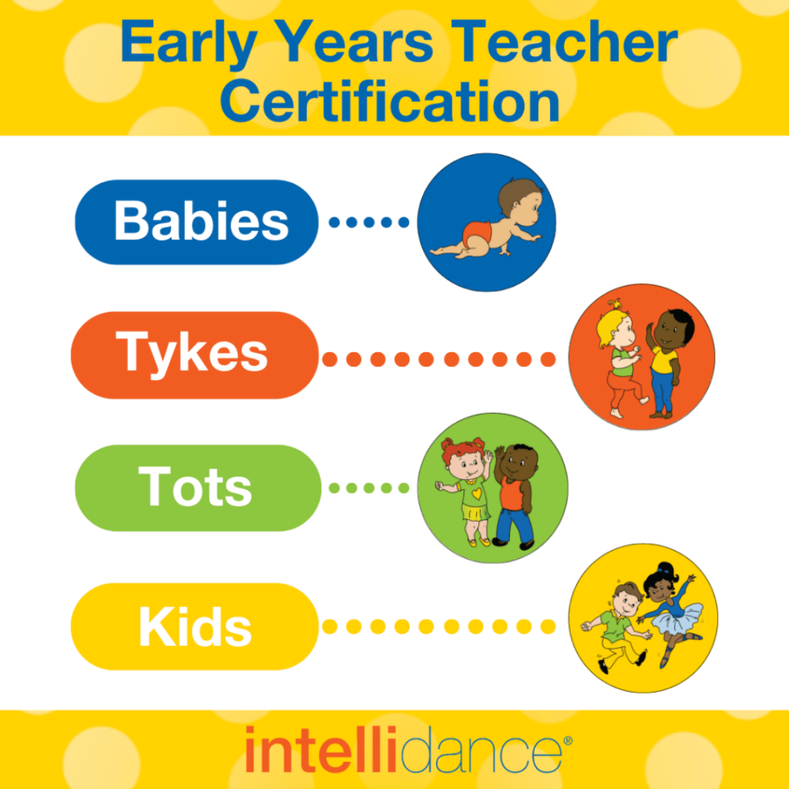 Intellidance Early Years Complete Program Bundle